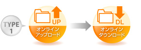タイプ1 オンラインアップロード→オンラインダウンロード