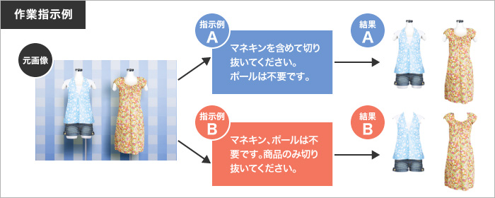 作業指示例