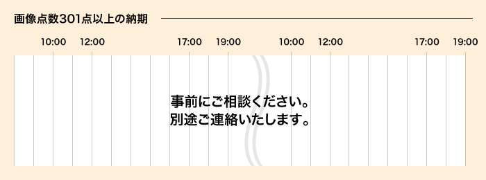 画像点数301点以上の納期　事前にご相談ください。別途ご連絡いたします。